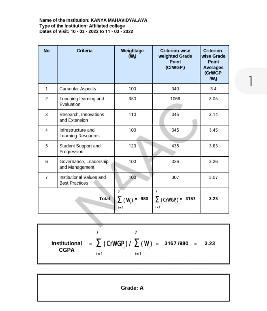 NAAC